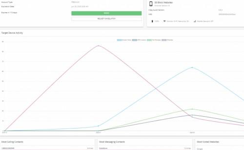 mSpy: iPhone Spy App